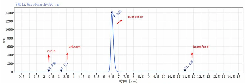 the-chromatogram-of-quercetin