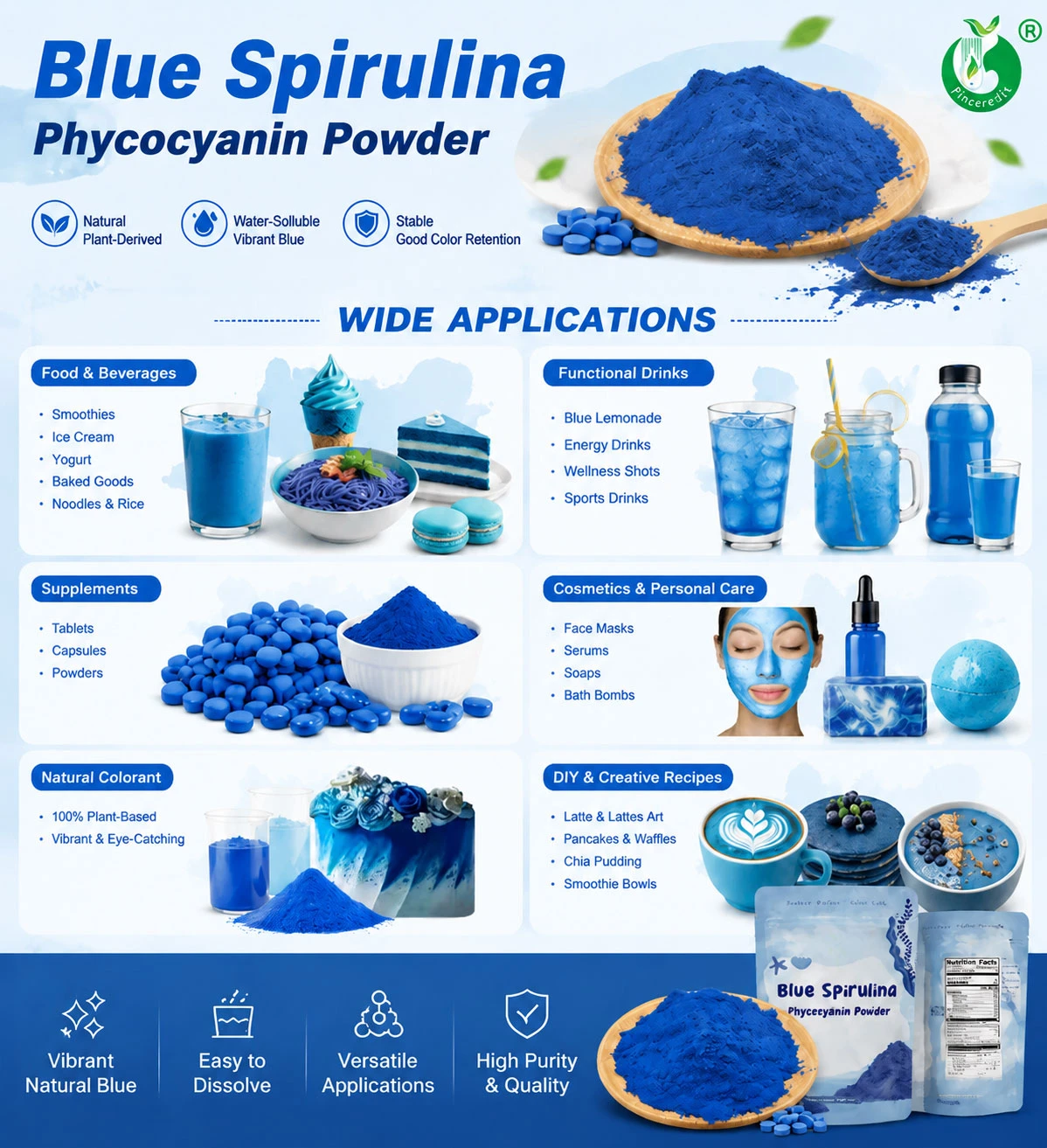 Spirulina Blue