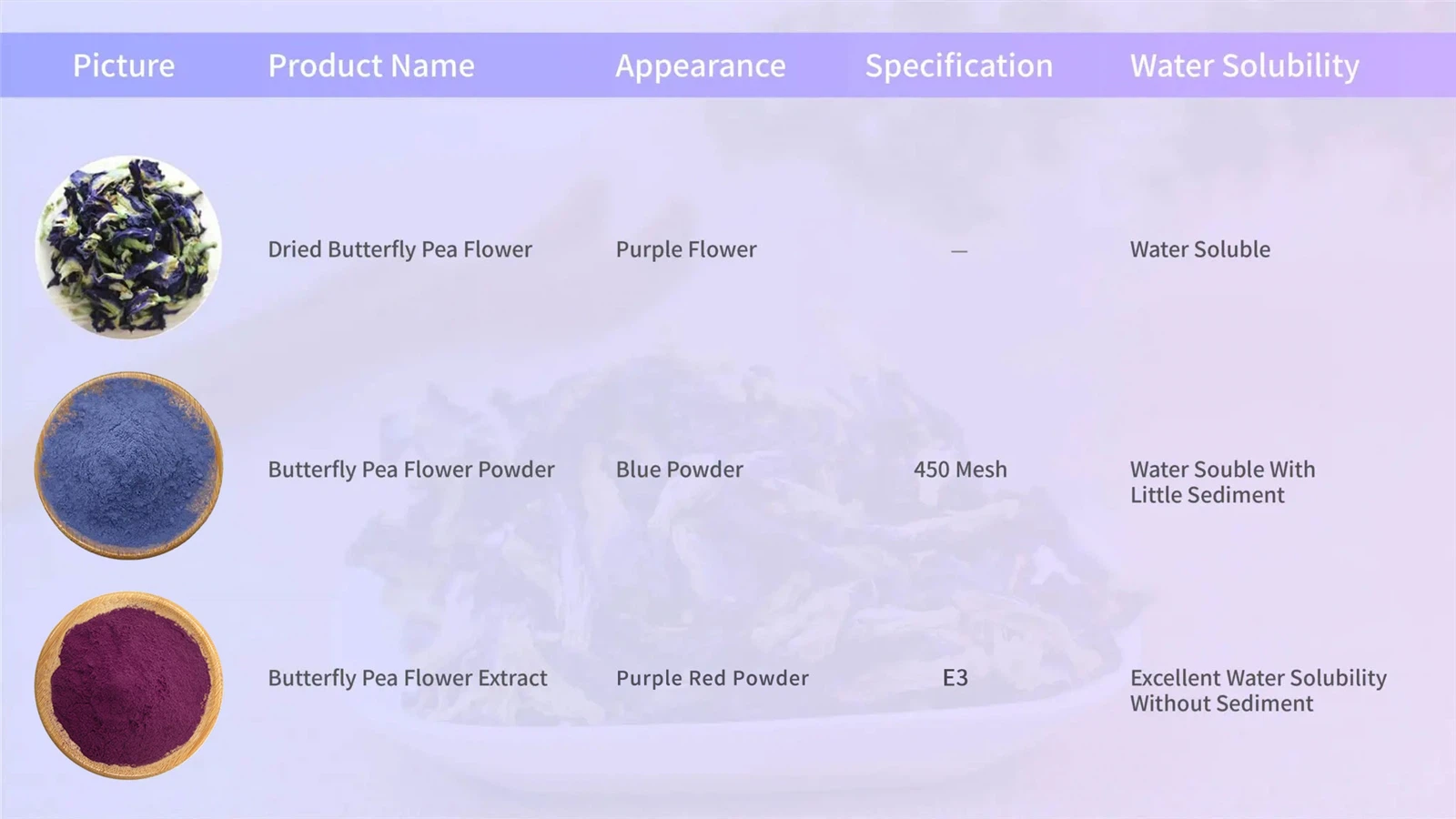 Butterfly Pea Flower Extract Powder