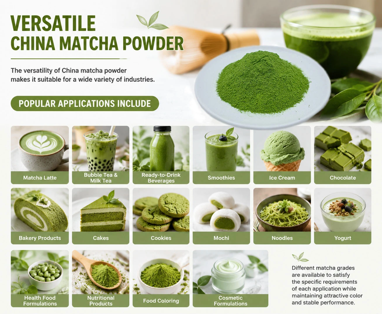 Matcha Applications Matcha Applications