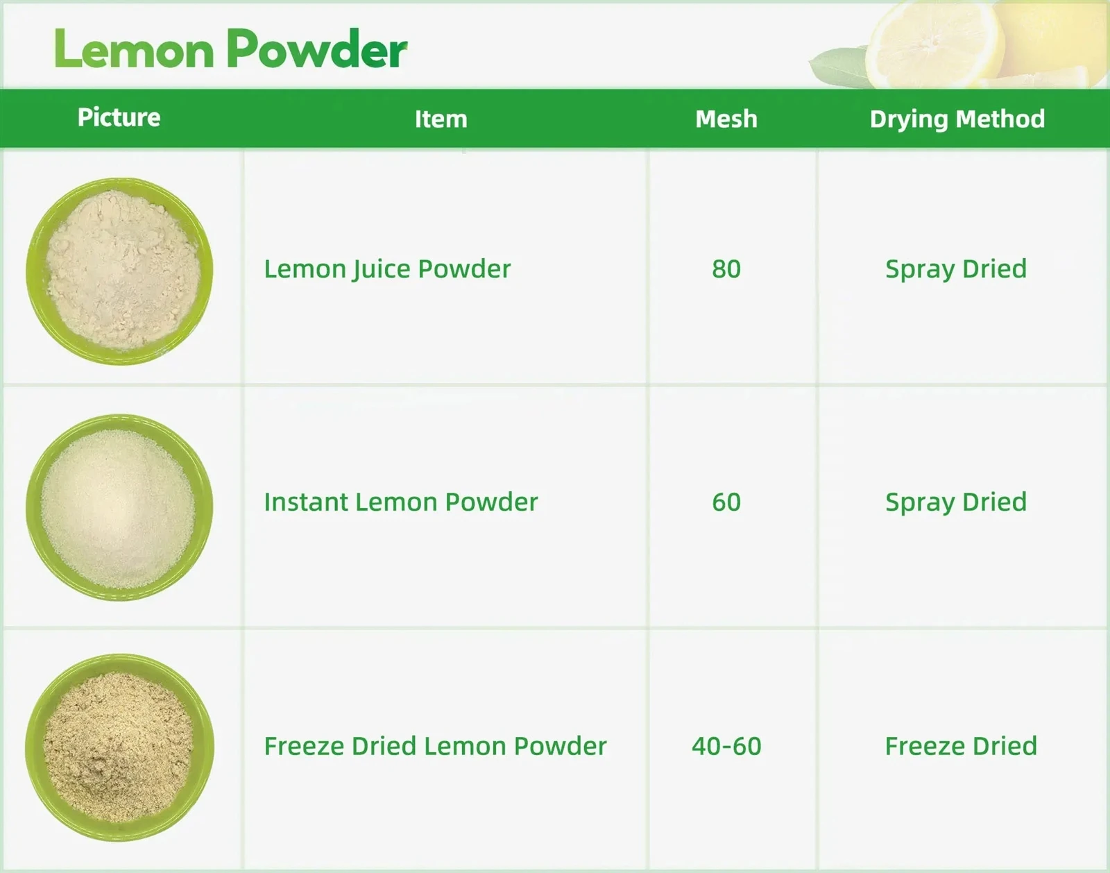 wholesale-lemon-juice-powder-supplier wholesale-lemon-juice-powder-supplier